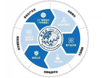 眾品食業(yè)入選首批國家級三同示范企業(yè)